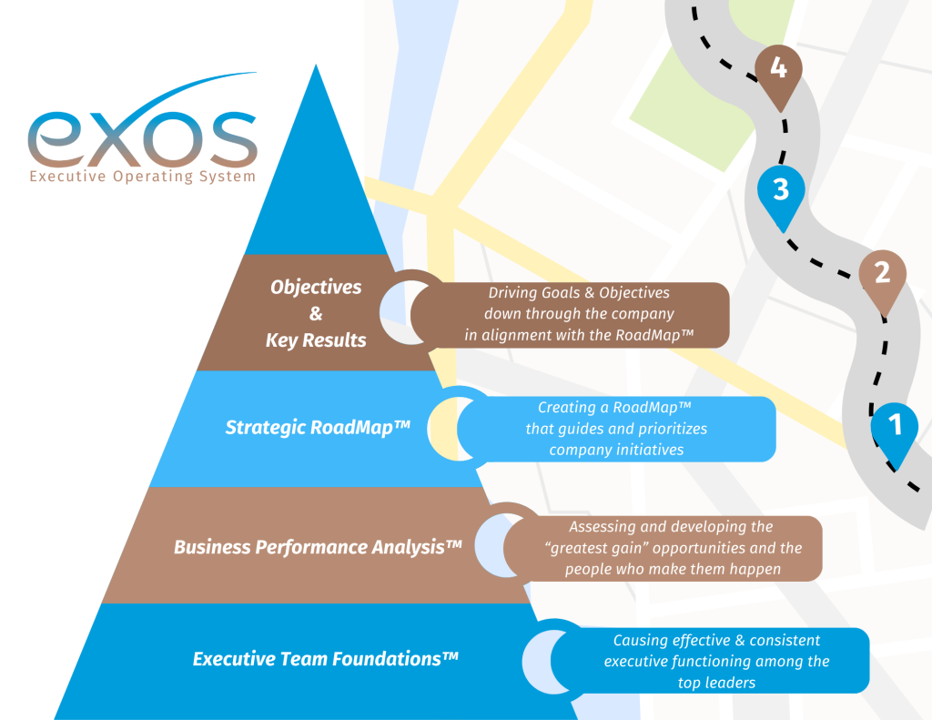 Exos Oracle Home - EXOS Advisors